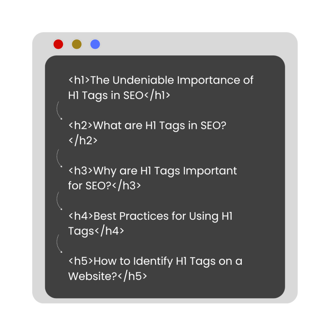 Best Practices for Using H1 Tags