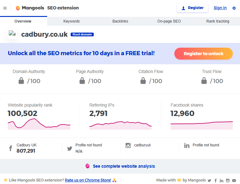 Mangools SEO Extension