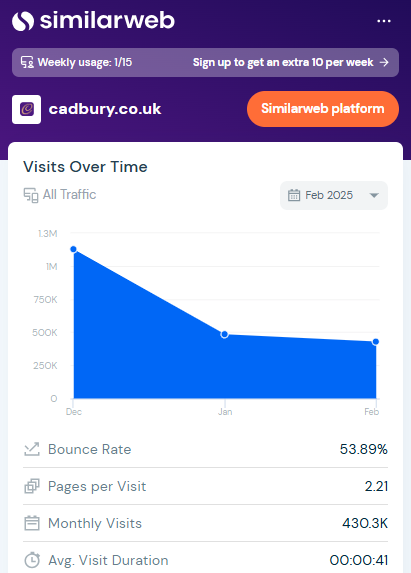 SimilarWeb Chrome Extension