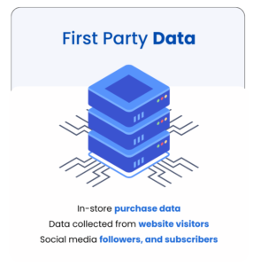 First Party Data