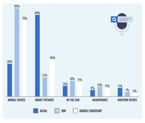 Voice Search data