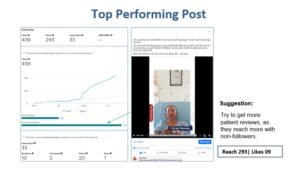 strategy to improve sm