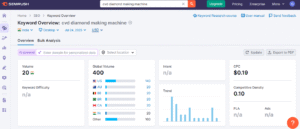 Keyword Research on semrush
