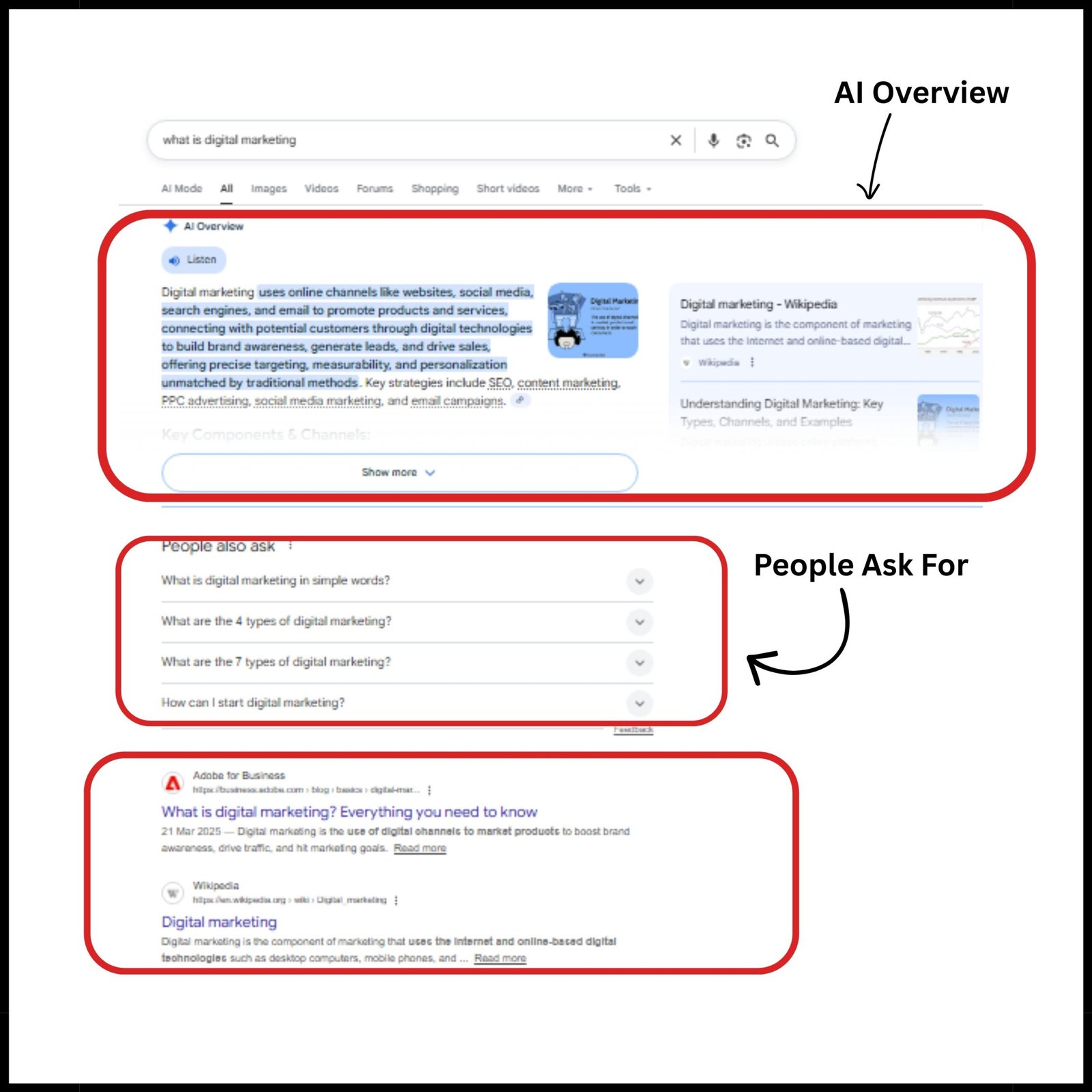 Zero-Click Searches Redefine SEO Success Zero-Click Searches Redefine SEO Success